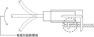 米思米TE泰科D3000电缆摆动