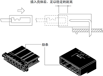米思米TE泰科D3000防震结构