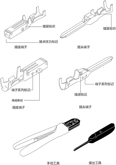 米思米TE泰科D3000系列规格概述