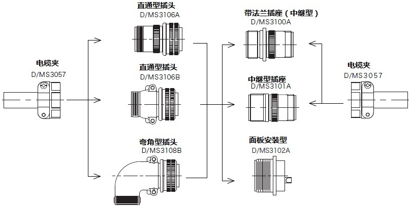 配合图