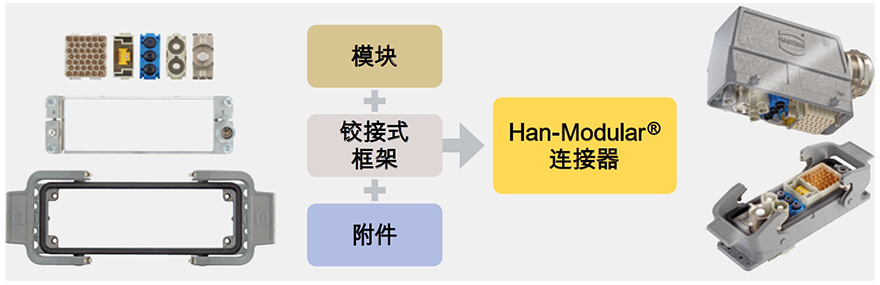 浩亭HARTING重载防水连接器HAN模块结构图