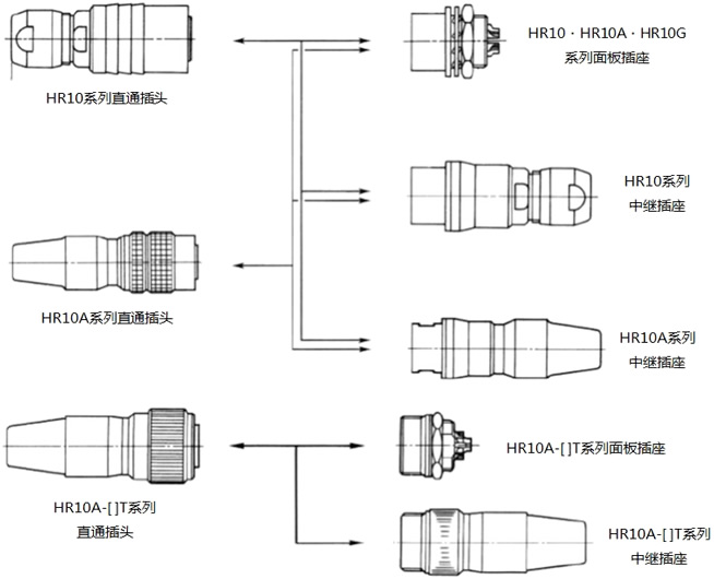 广濑电机 HIROSE HR10连接器组合示意图