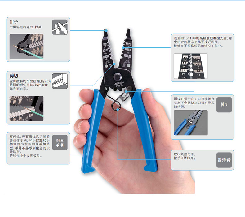 手柄罩非绝缘,请不要在带电场所使用●p-960 超细线专用型剥线钳产品