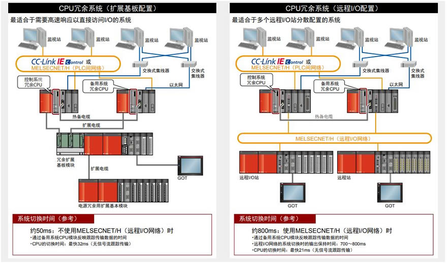 三菱电机MITSUBISHIPLC产品MELSEC-Q系列数字量输入输出模块_图片/参数