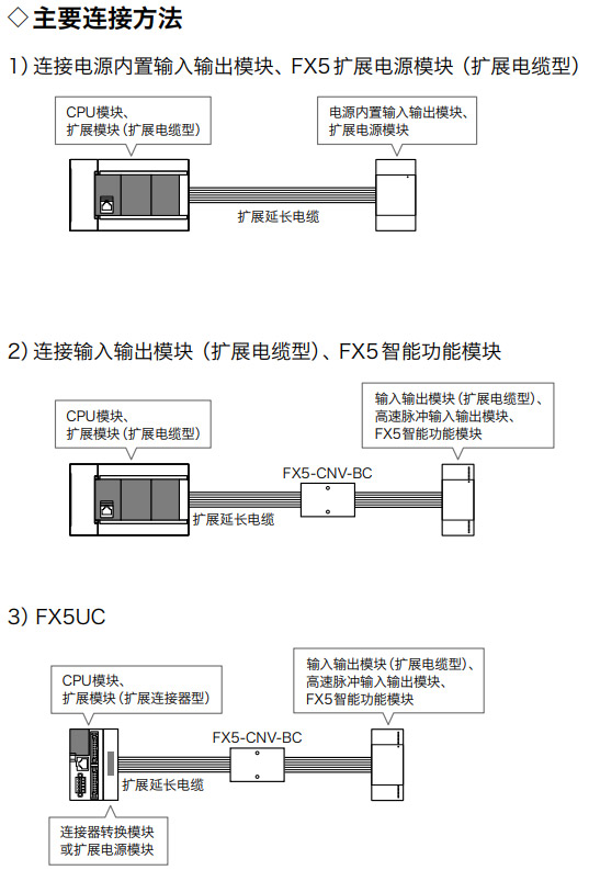 FX5系列数字量输入输出模块使用方法