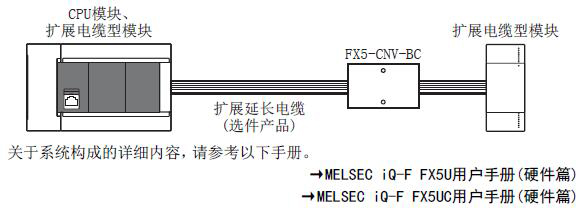 FX5系列转换模块使用案例