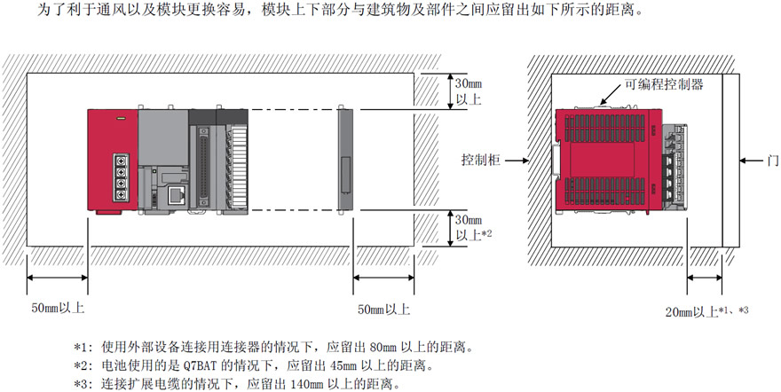 三菱L系列PLC安装方法