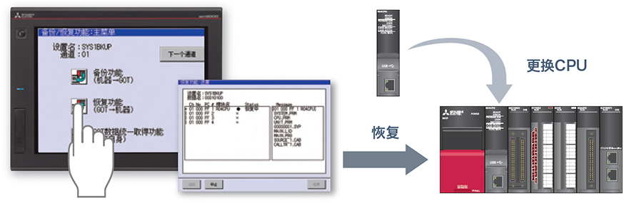 GT27系列特点