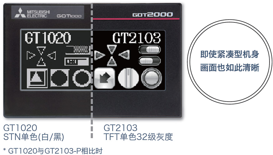 GT21系列特点