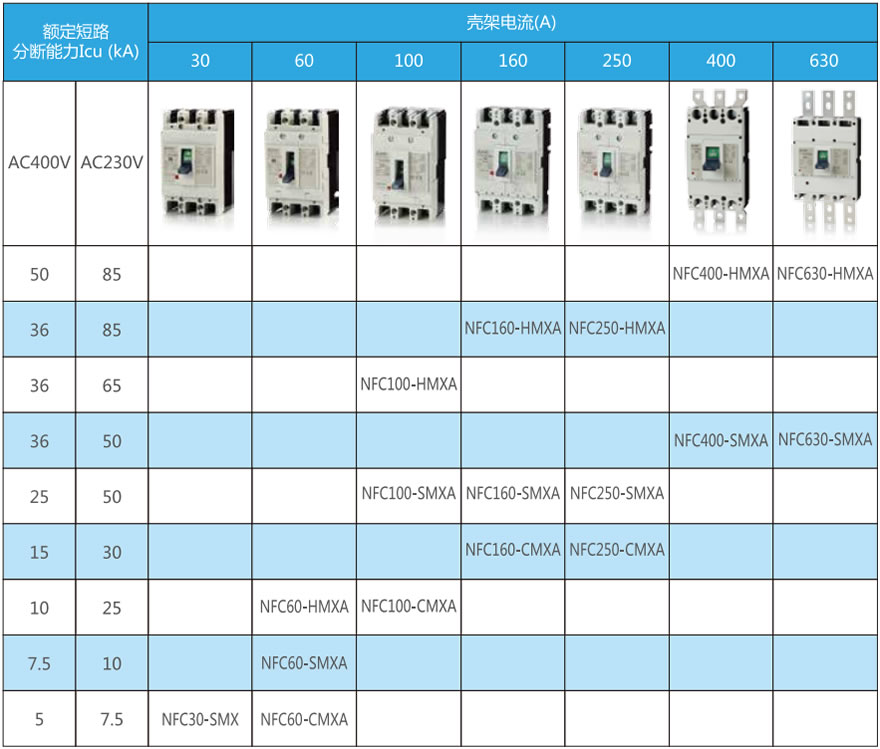 米思米misumi三菱MitsubishiMXA系列塑壳断路器规格表