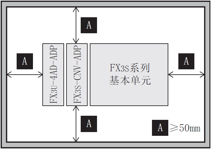 三菱FX3S PLC安装方法