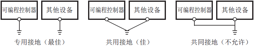 FX3S系列PLC基本单元 接地图