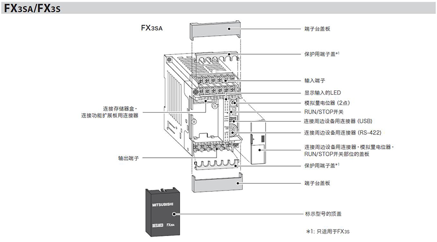 FX3系列连接转换器使用方法