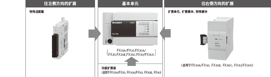 三菱电机MITSUBISHIFX3G用特殊适配器转换扩展板_图片/参数/价格/产品