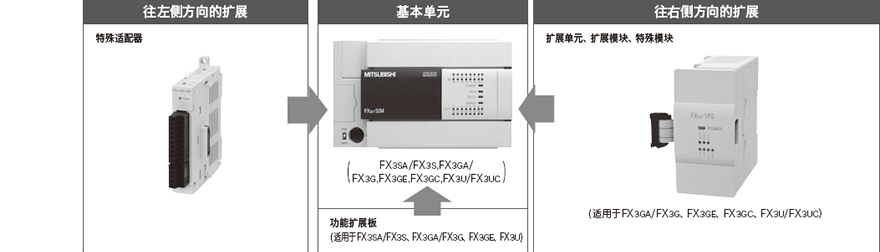 FX系列扩展设备说明