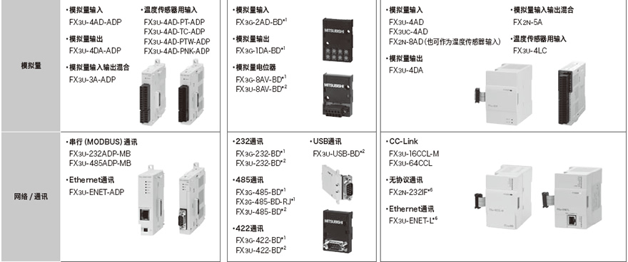 FX系列扩展设备说明