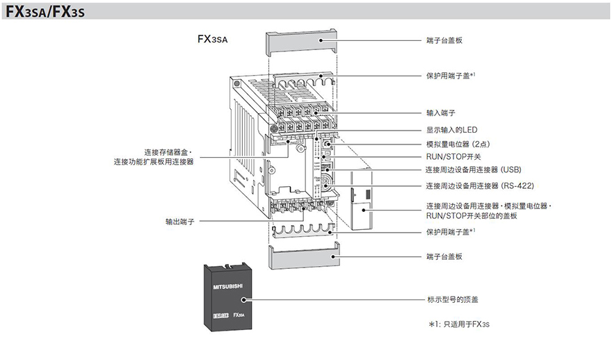 FX3系列输入模块使用方法