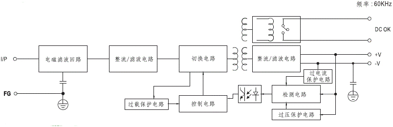 电原理图