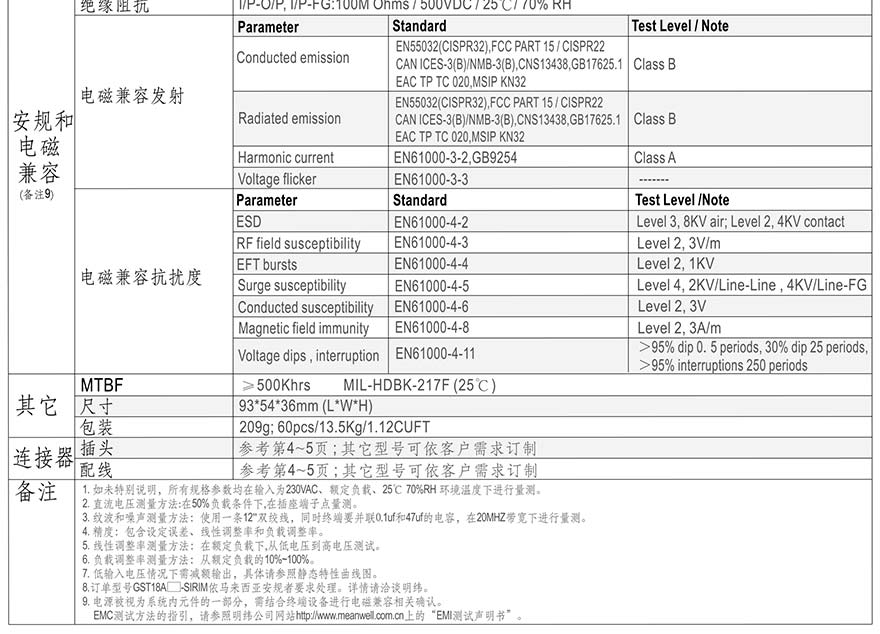 GST18A