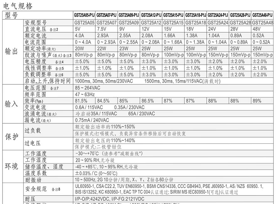 GST25A