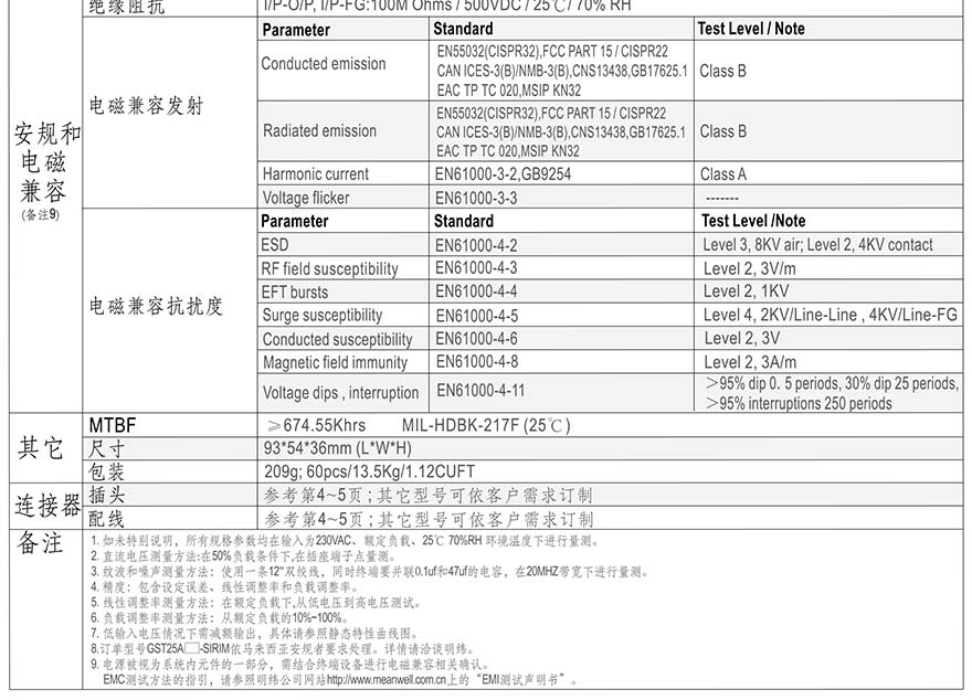 GST25A