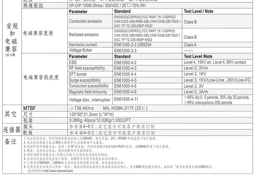 GST40A