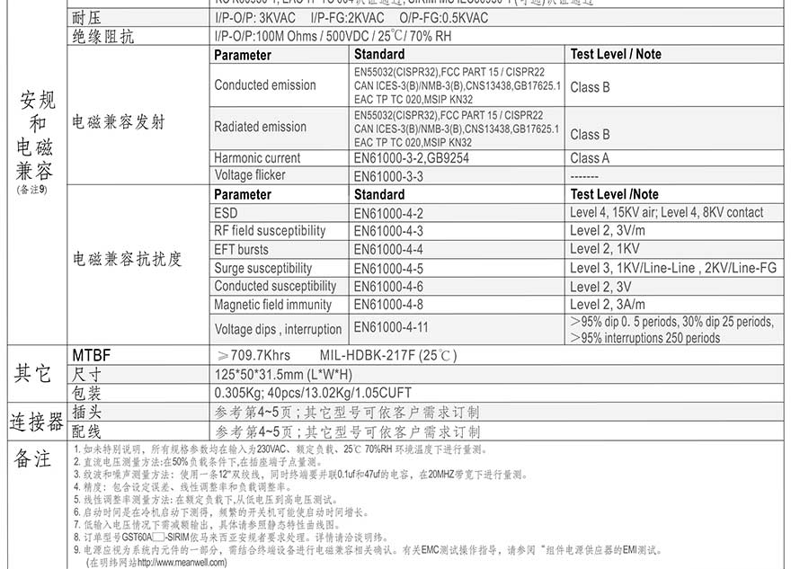 GST60A