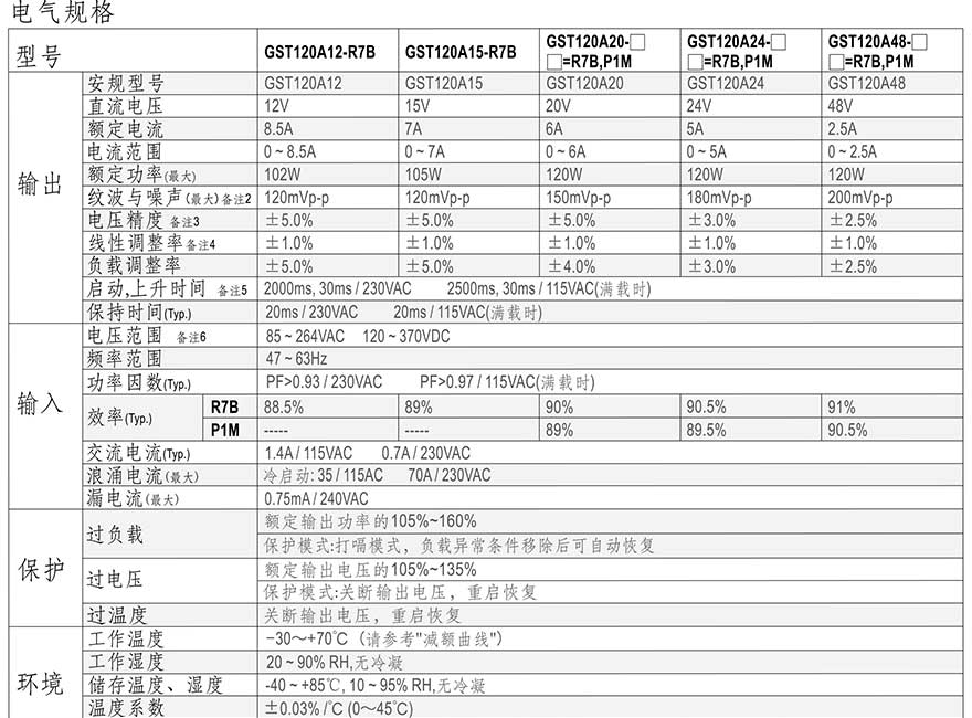 GST120A