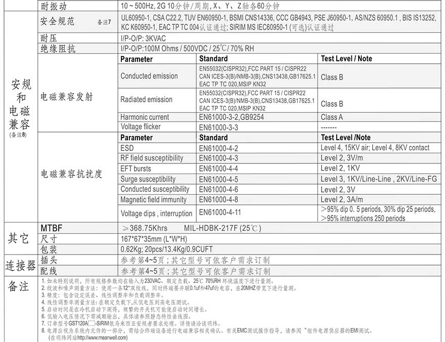 GST120A