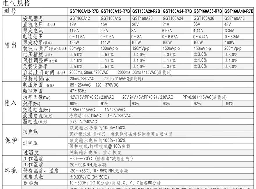 GST160A