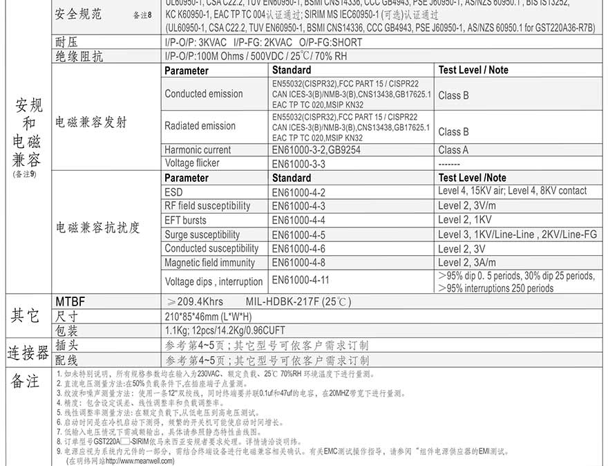 GST220A