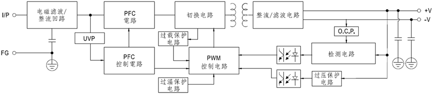 明纬电源 NDR 电原理图