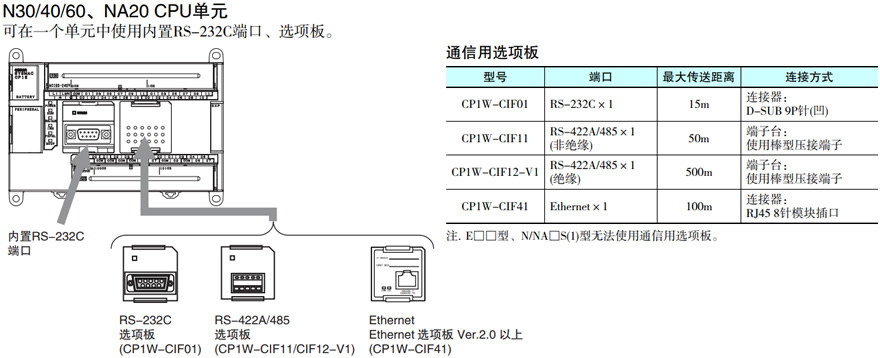 欧姆龙PLC产品尺寸图