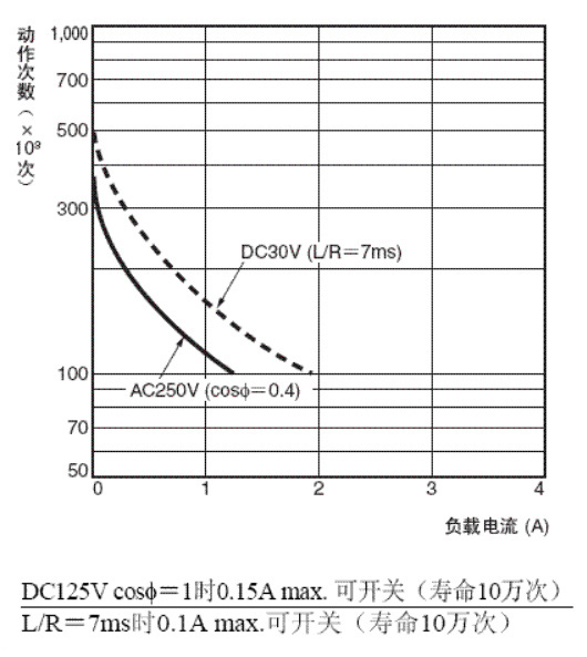 H7CX-□-N系列电子计数器/数字转速表规格表