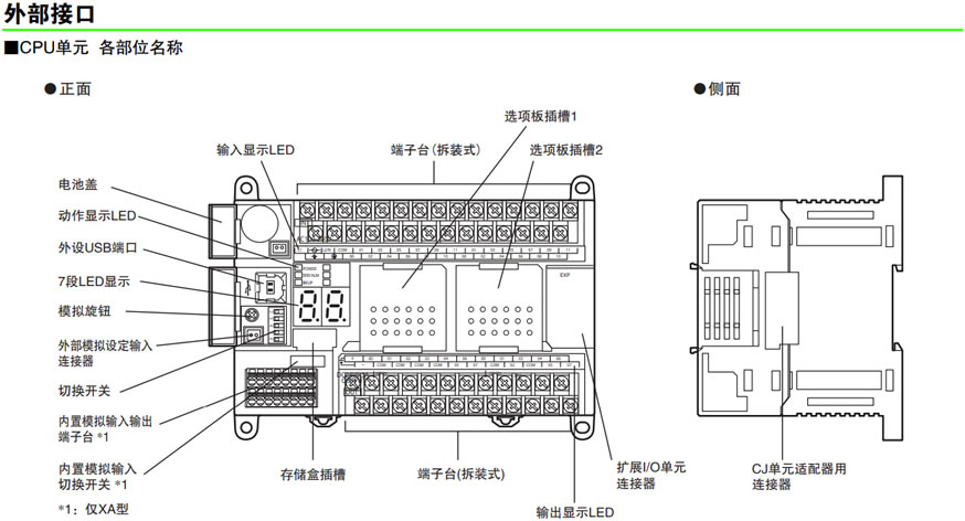 欧姆龙plc使用方法