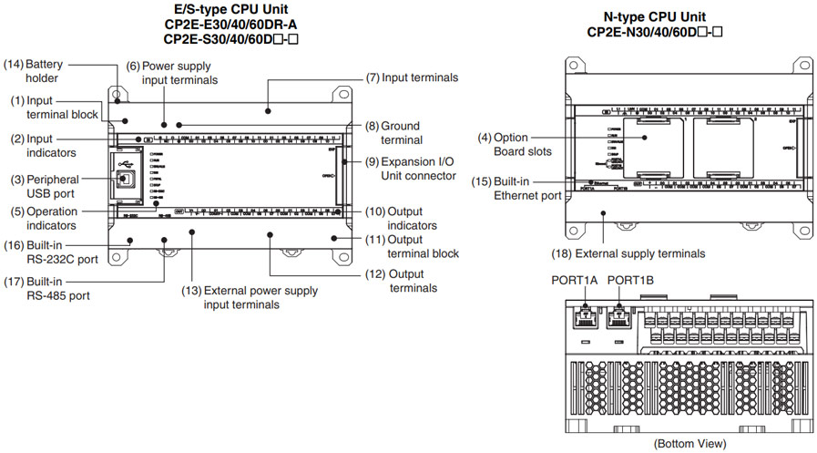 欧姆龙CP2E系列CP2E-E基本机型PLC单元使用方法