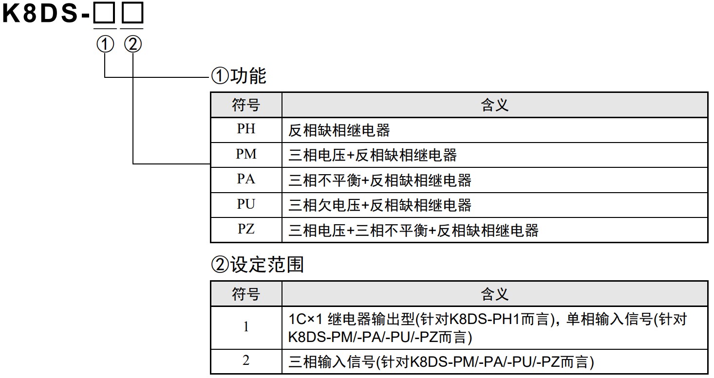 监视继电器K8DS-PM系列_欧姆龙OMRON其他继电器-米思米官网