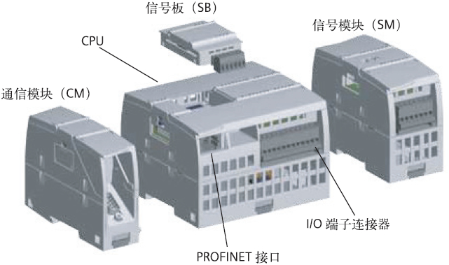 SIMATIC S7-1200 PLC 产品特点