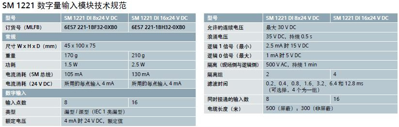 S7-1200系列数字量模块 规格表