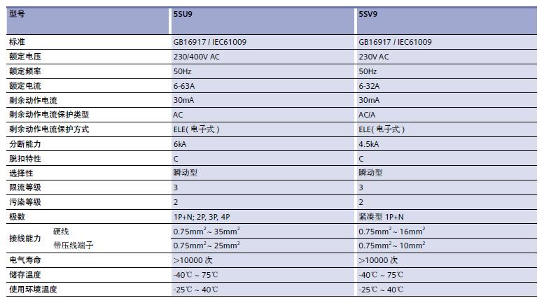 5SU9电子式微型漏电保护断路器 规格表