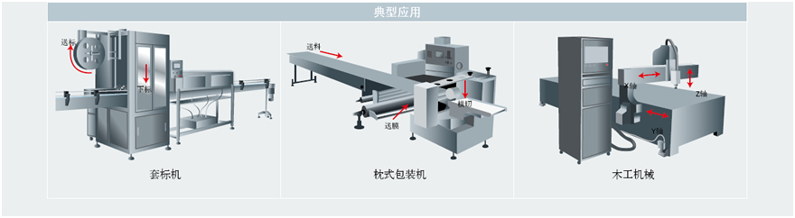 使用案例