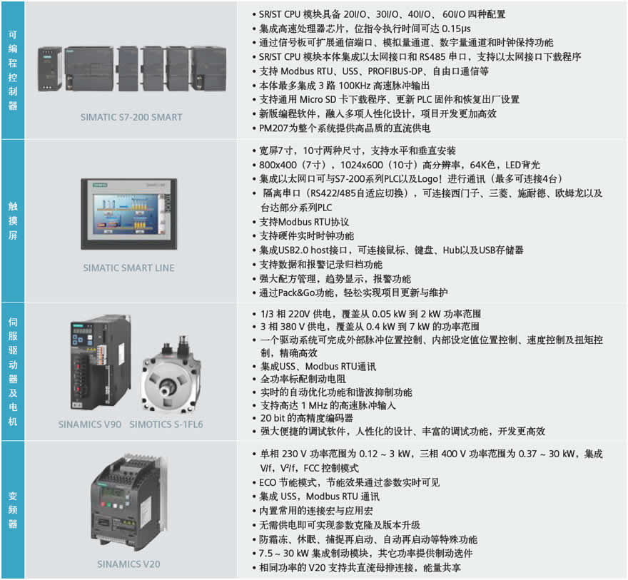 使用建议