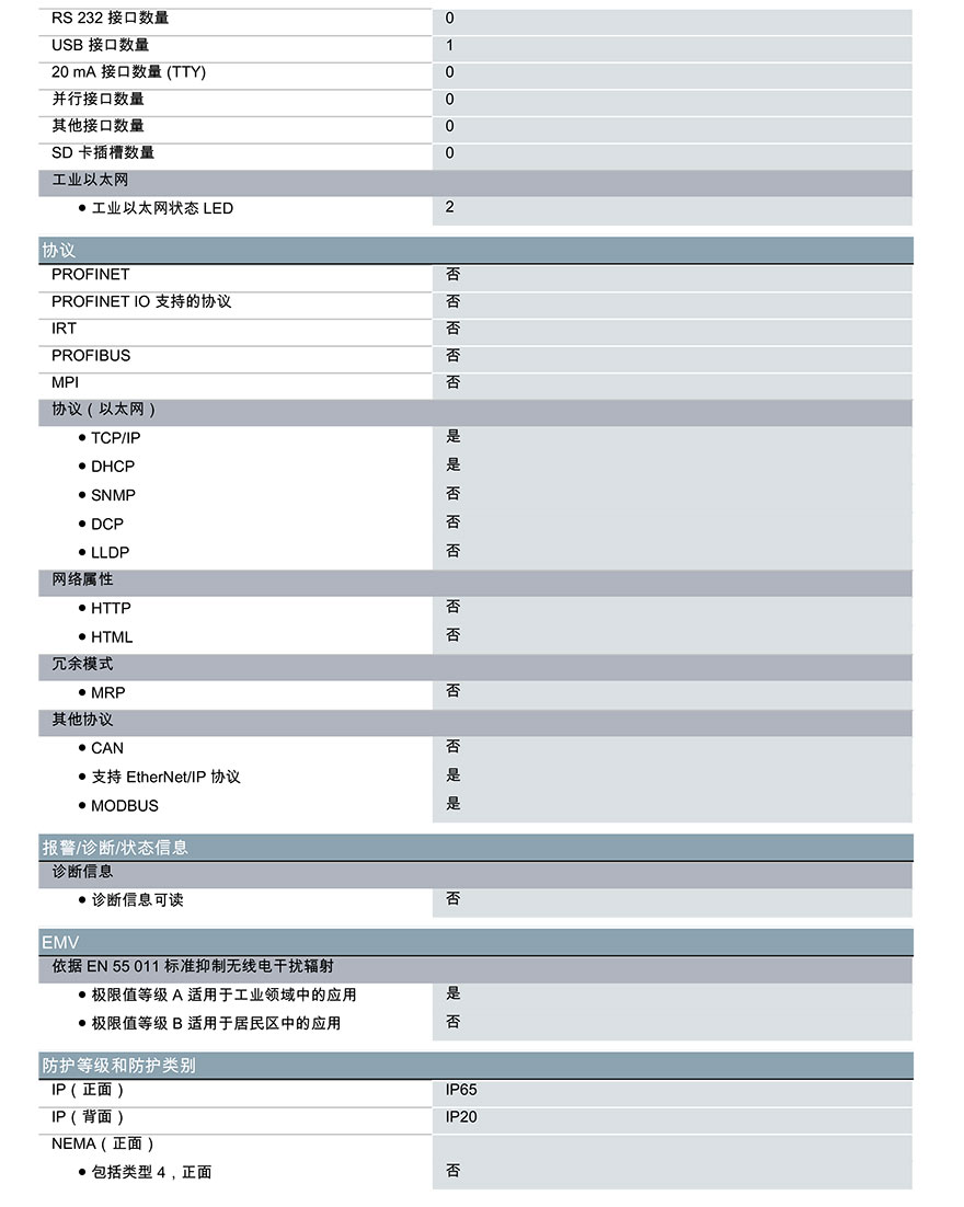 规格表