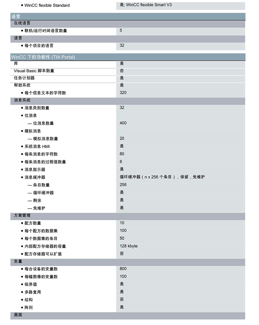 规格表