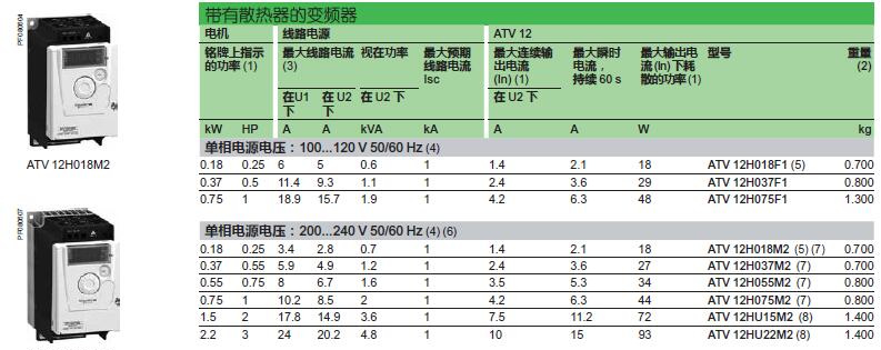 型号清单