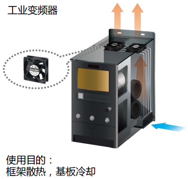 AC风扇使用案例