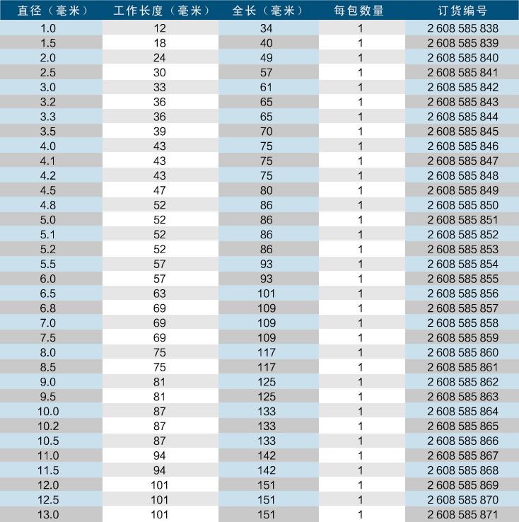 钻头规格图