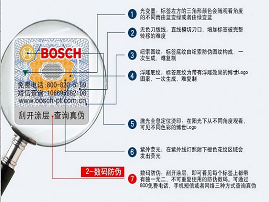 Bosch切割片