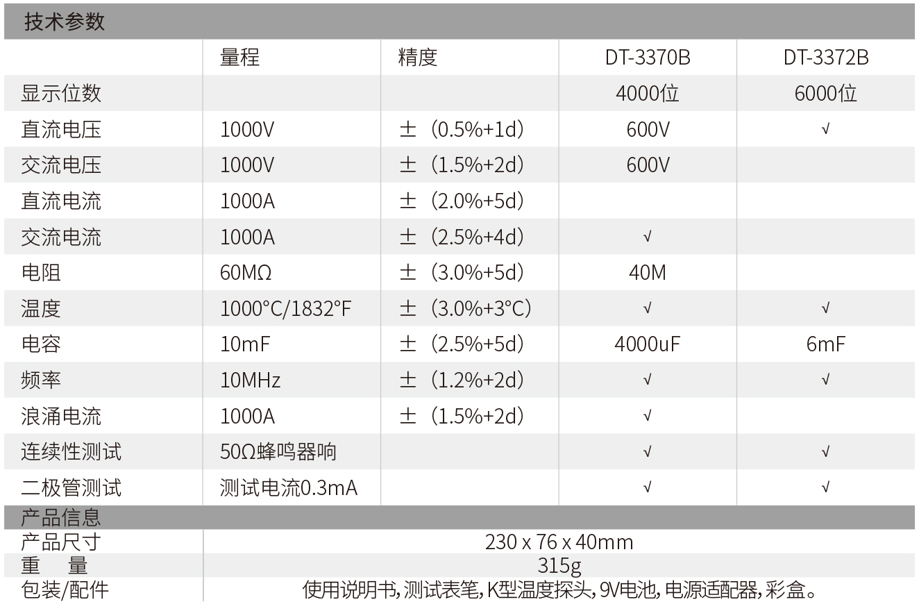 数字钳形表华盛昌工业防护型真有效值数字钳形表_华盛昌CEM 电气测量仪器/万用表-米思米官网