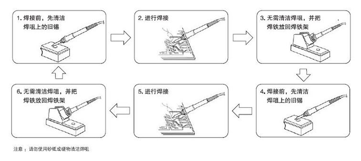 焊咀的保養(yǎng)方法流程圖